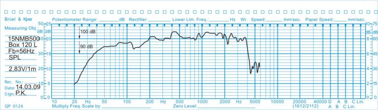 Oberton 15NMB500