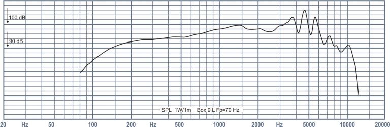 Oberton 6NMB200V