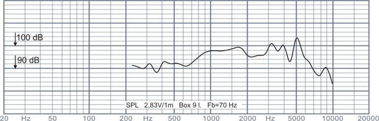 Oberton 6NM150