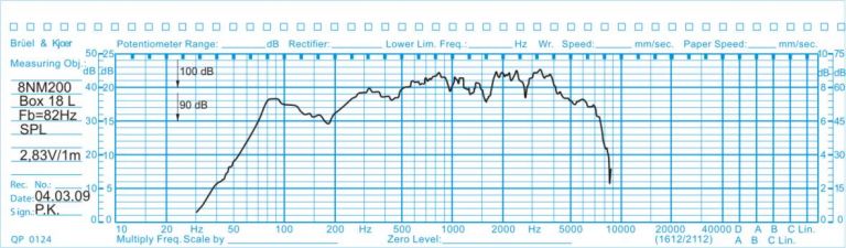 Oberton 8NM200